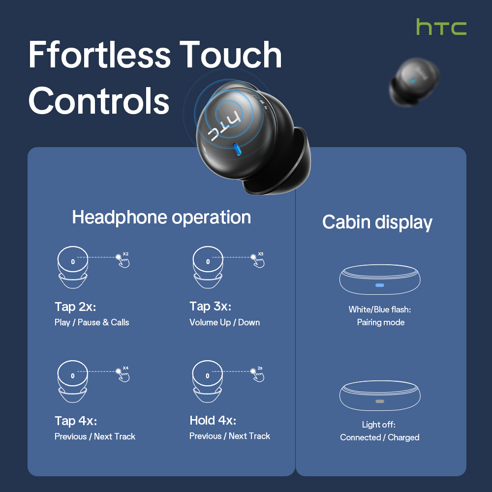 Fones de ouvido sem fio HTC NE - Headphones avaliação e preço